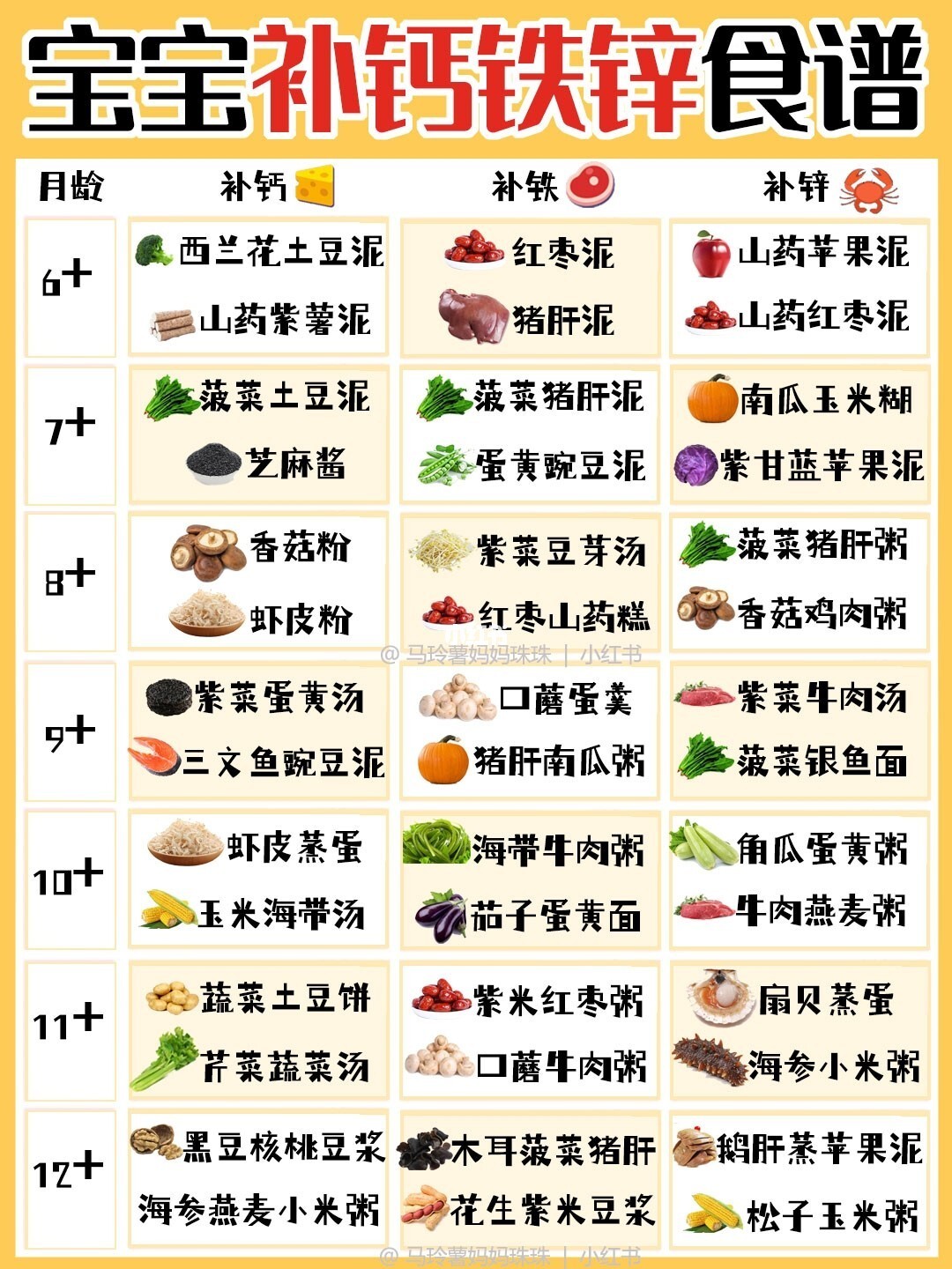 食补缺硒怎么补