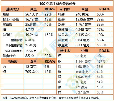 补硒治疗上腹胀