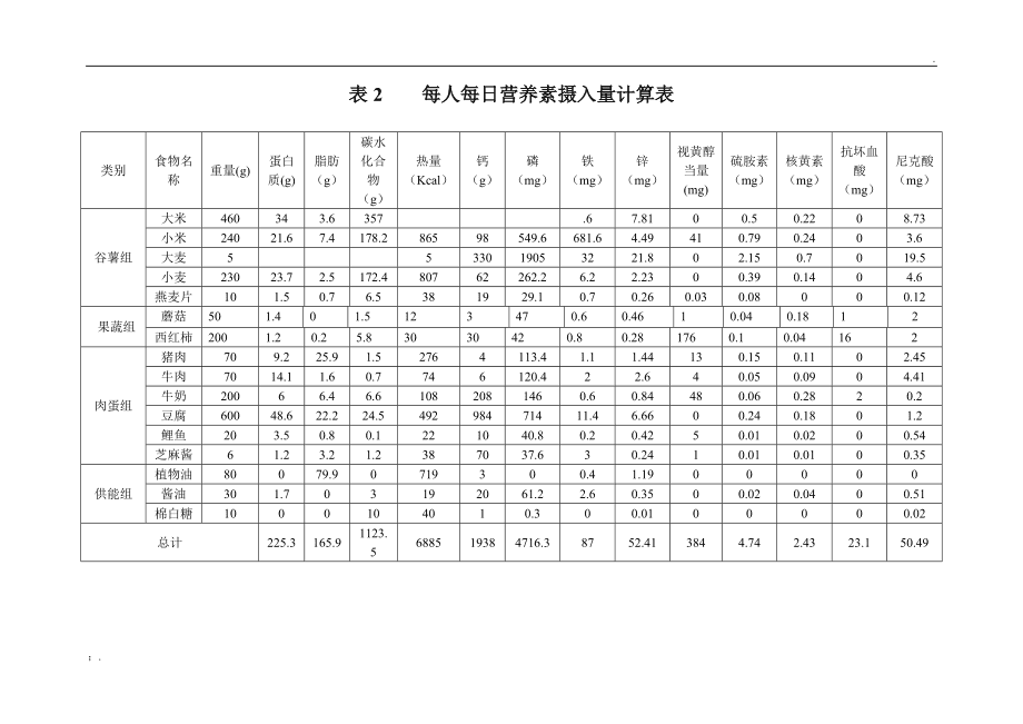 每天补硒多少量