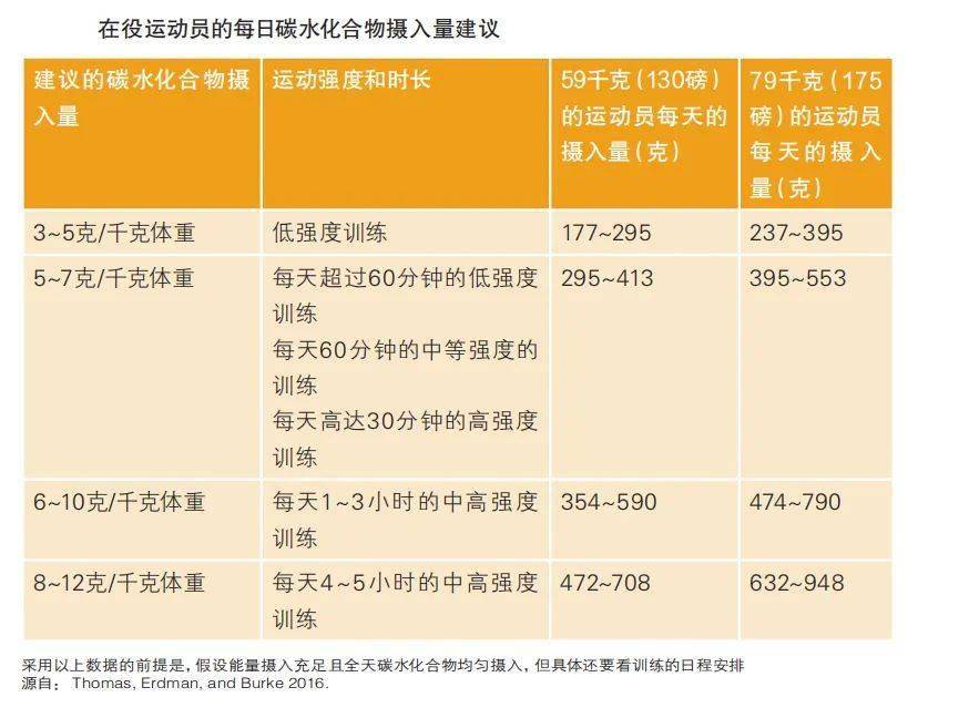每天补硒多少量