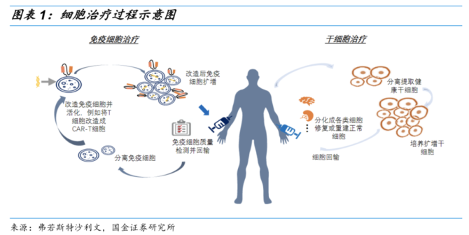 肠癌还能补硒吗