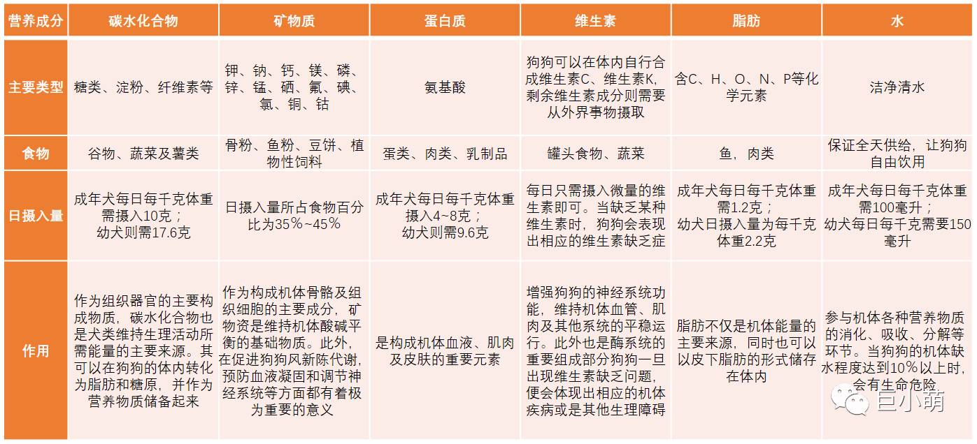 缺微量元素吃什么