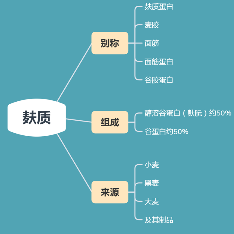 桥本补硒降抗体