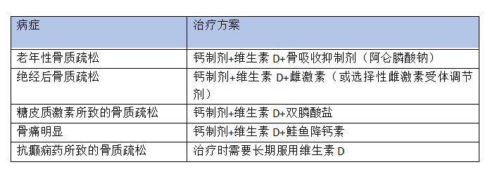 补钙的同时补硒