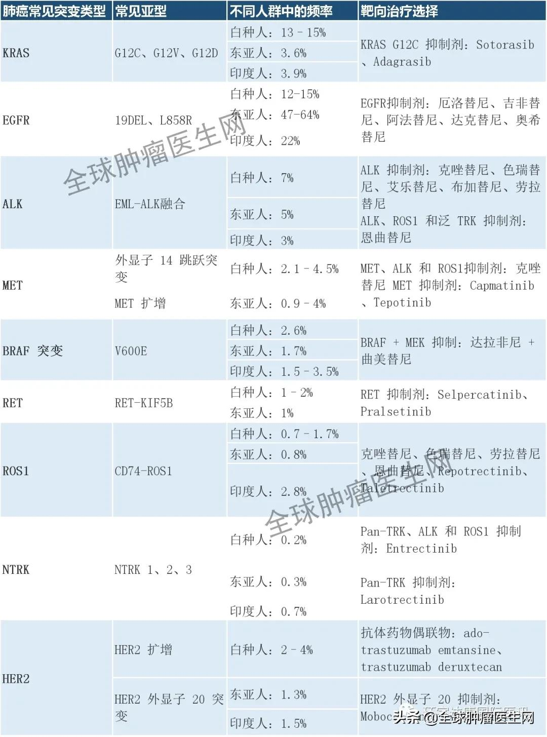 肺癌补什么硒好