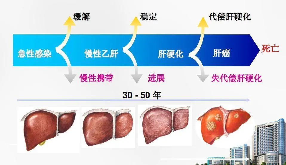 补硒可能发烧吗