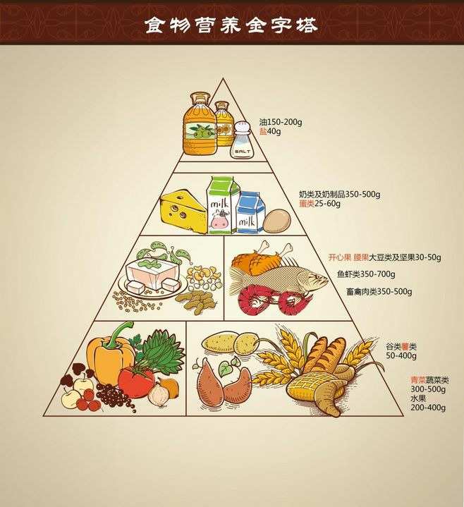 孩子补硒的食物