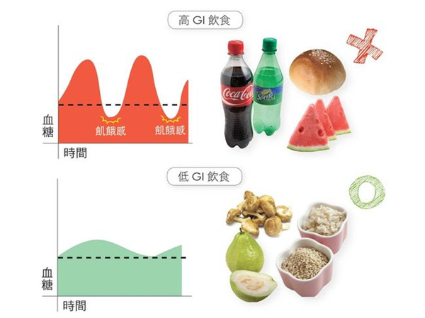 硒在柑橘怎么补