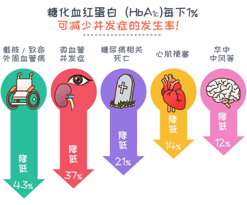 补硒预防脑出血