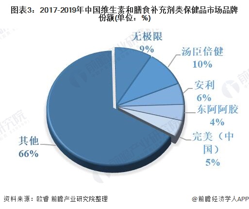 世界上最好的补钙产品