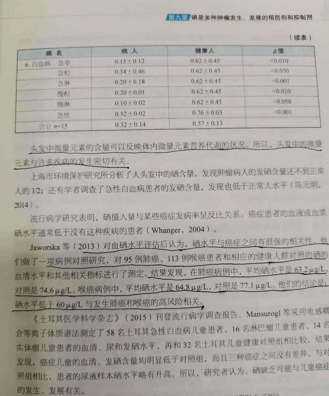 鳞状细胞癌补硒