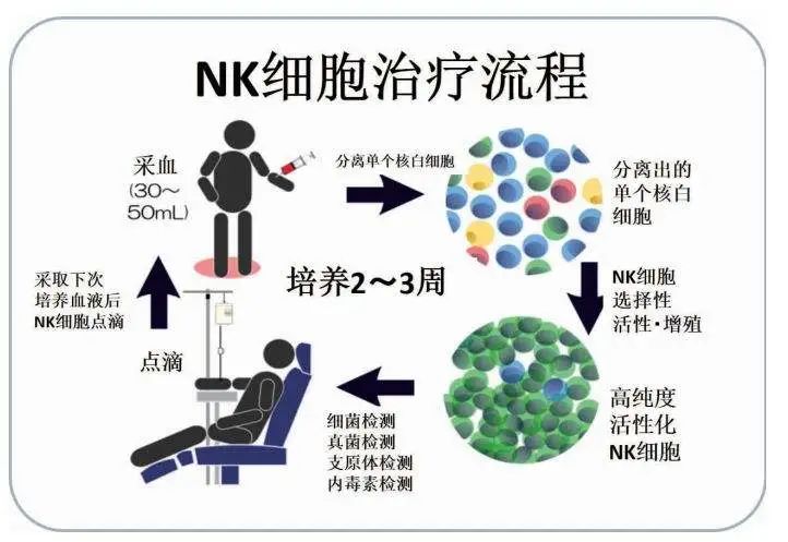 有补硒的针剂吗