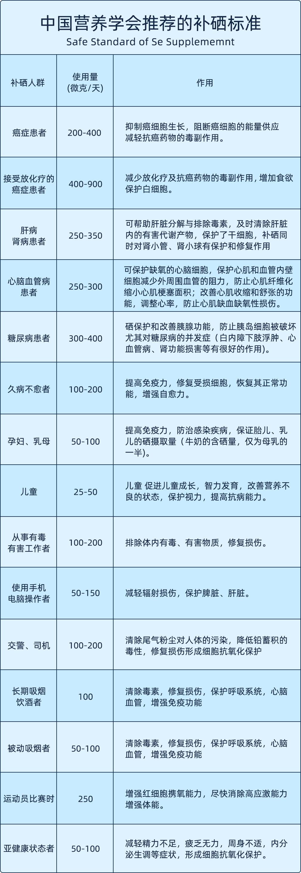 补硒会胃出血吗
