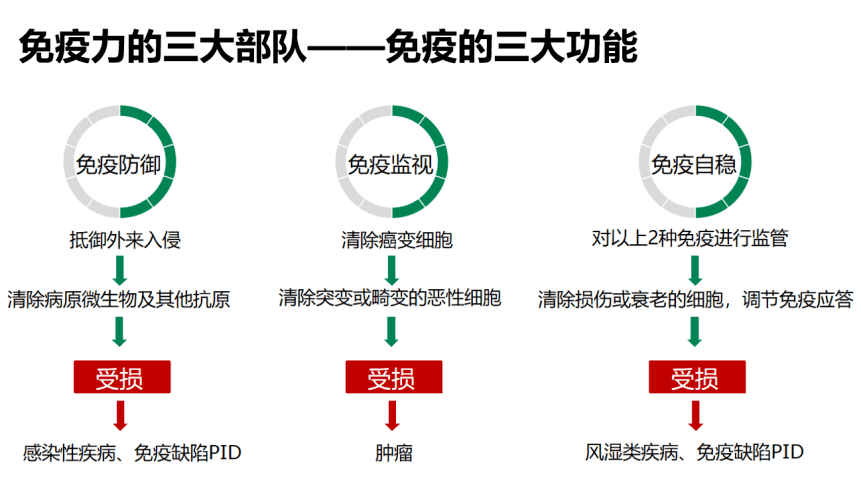 补硒口服液口号