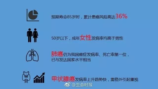 吃补硒会头疼吗