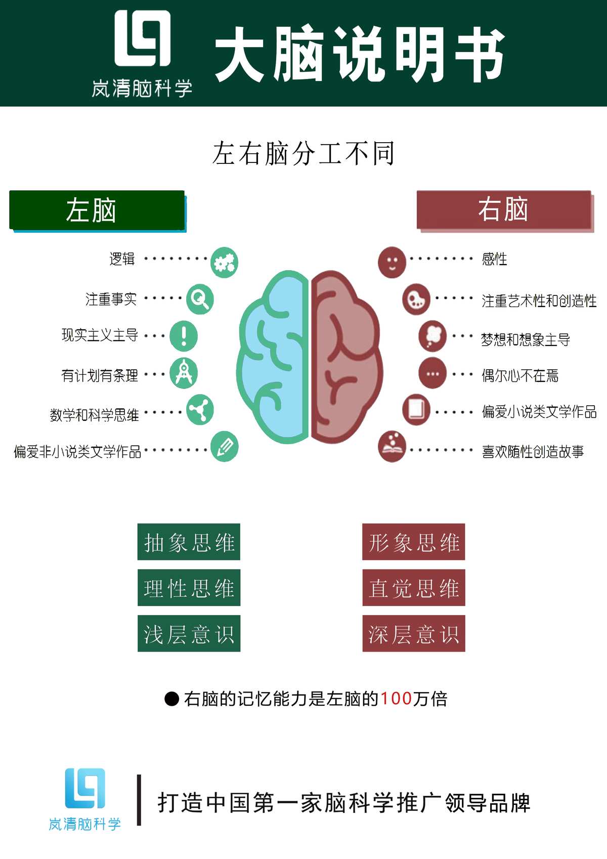微量元素记忆口诀