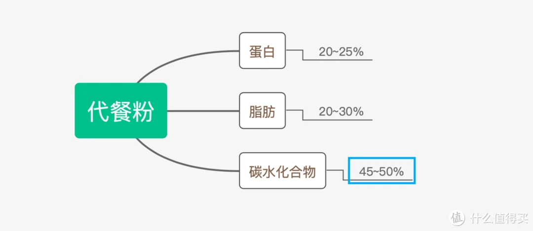 轻食温养好吸收——董氏天华 玖点十分 有机黑五宝营养代餐粉测评