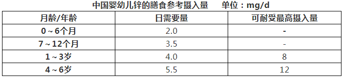 什么季节补锌效果最好