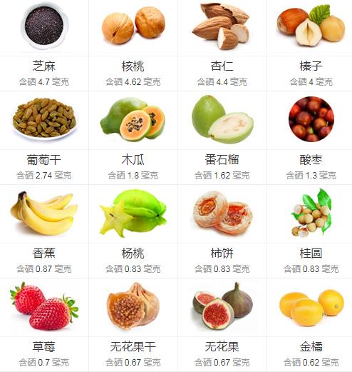 桂圆是补硒的吗