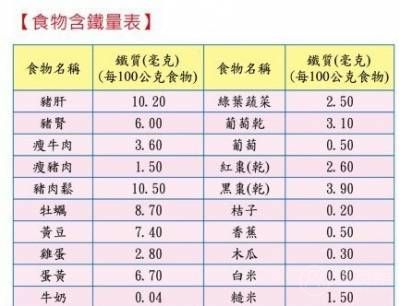 桂圆是补硒的吗