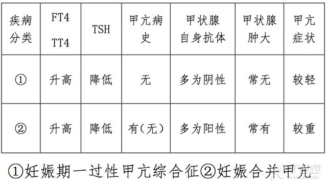 原发性甲减补硒