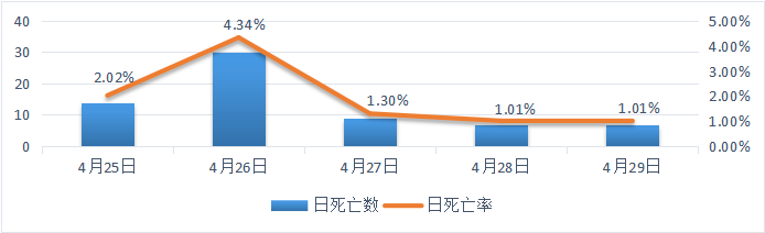 补硒会不会中毒