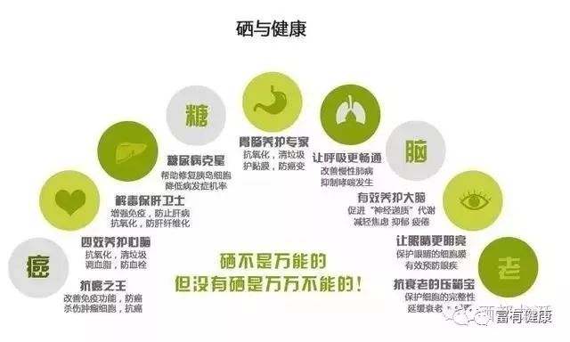 医院补硒保健品