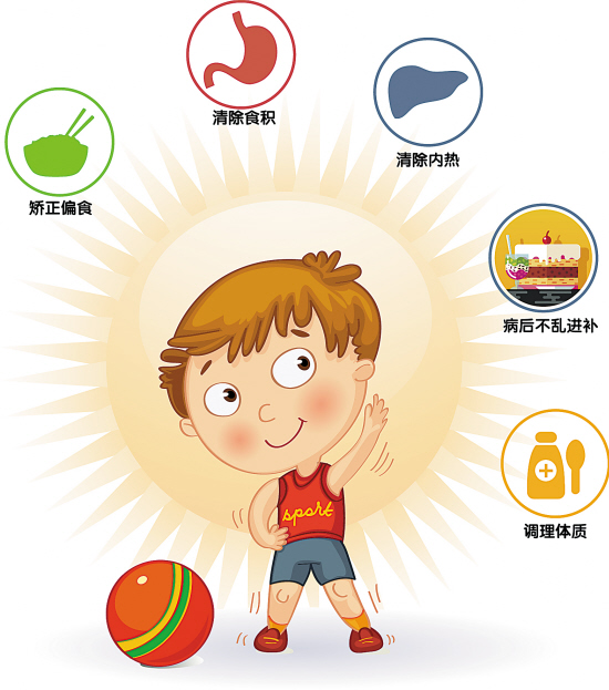 佳莱福补硒产品