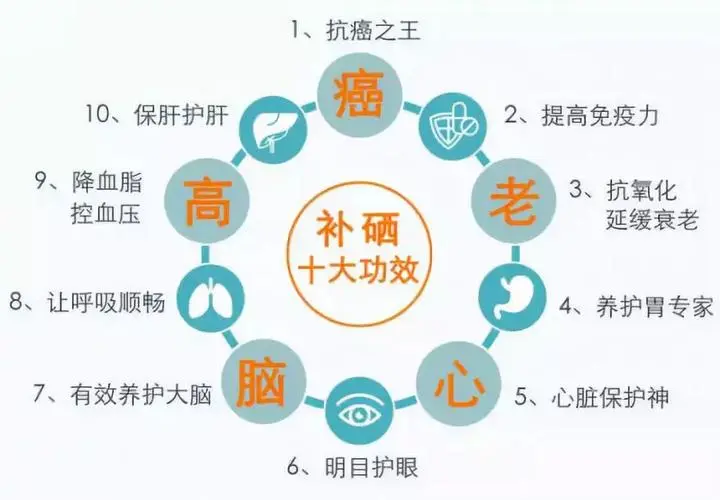 孕妇补硒的好处（孕妇补硒吗）