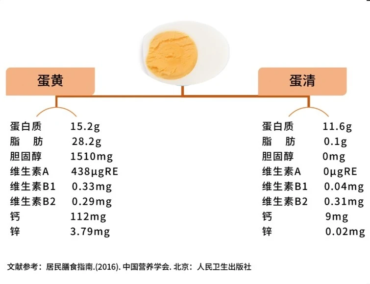 白内障能补硒吗