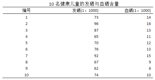 青少年儿童补硒