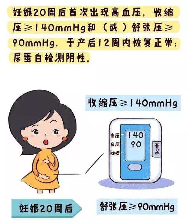 孕前可以补硒吗