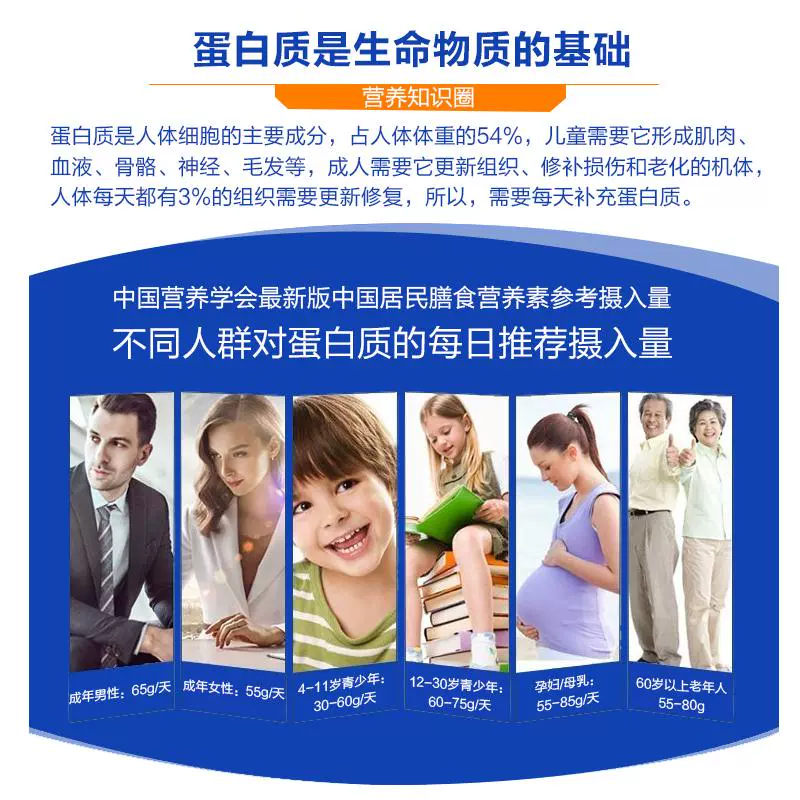 硒和锌能补什么