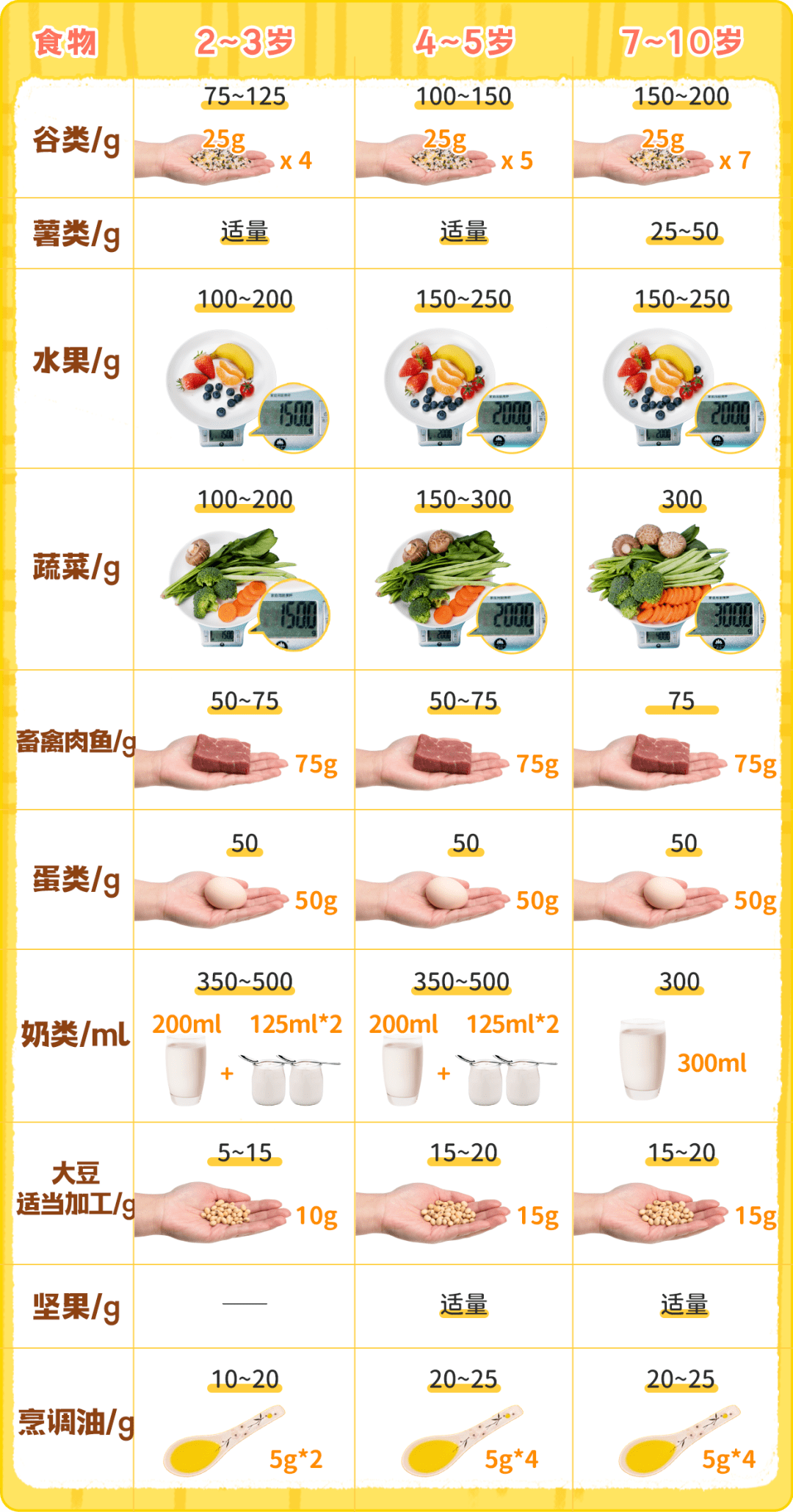 补硒孩子长高个
