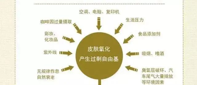 胃溃疡能补硒吗