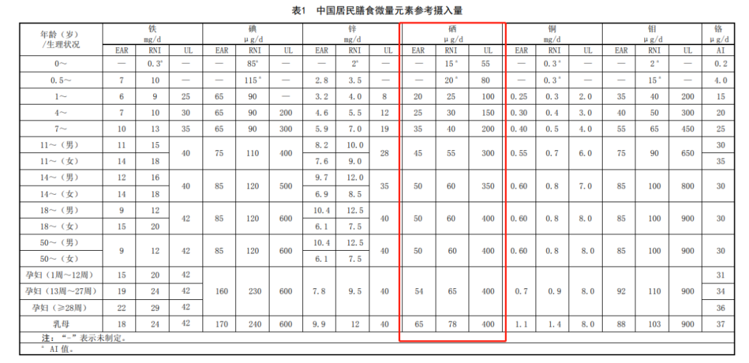 补硒可以防癌嘛