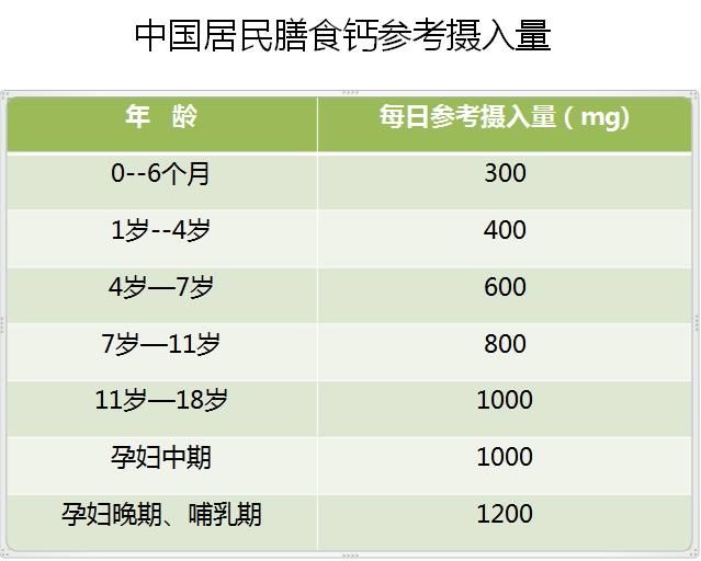 铁铜锌硒怎么补