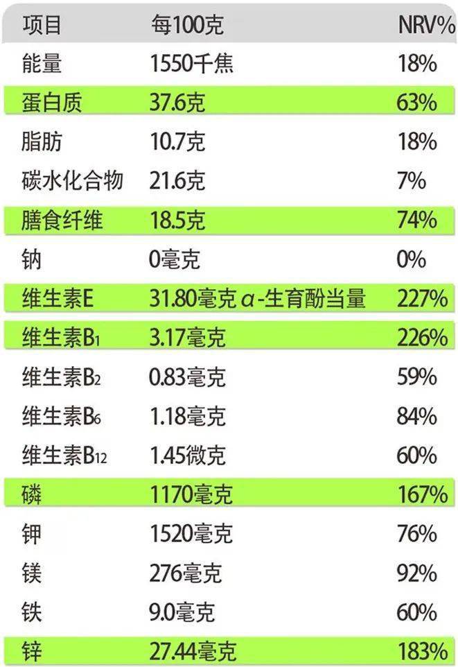 克山病补硒实验