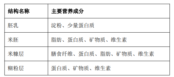 什么菜类能补硒
