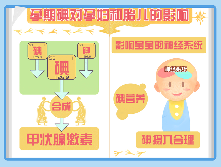孕期补硒有用吗