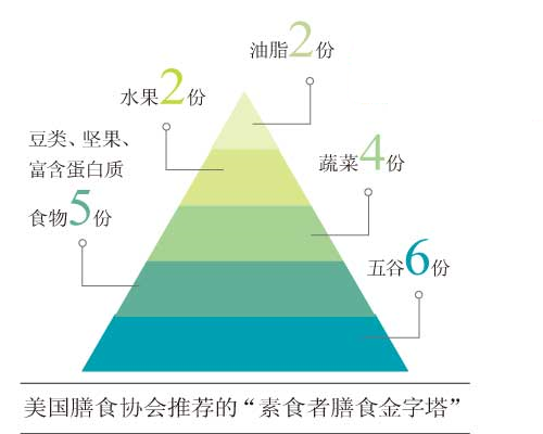 硒能与钙同补吗