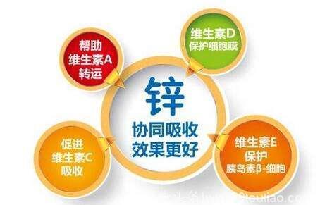 锌锰硒能同补吗