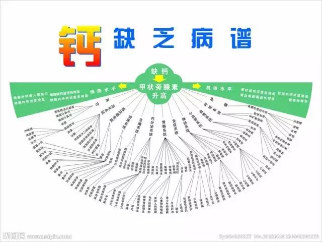 卵巢癌补硒好吗
