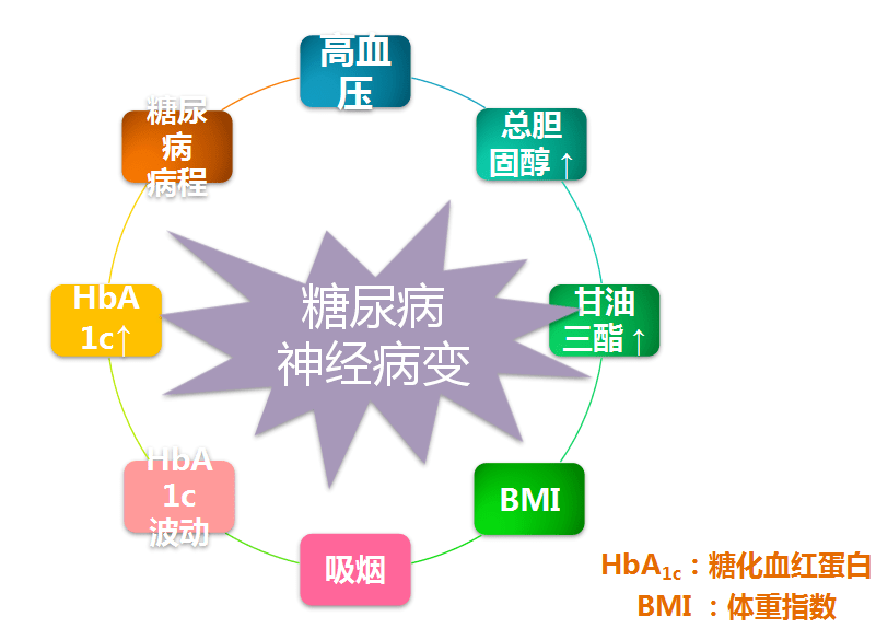 糖尿病能补硒吗