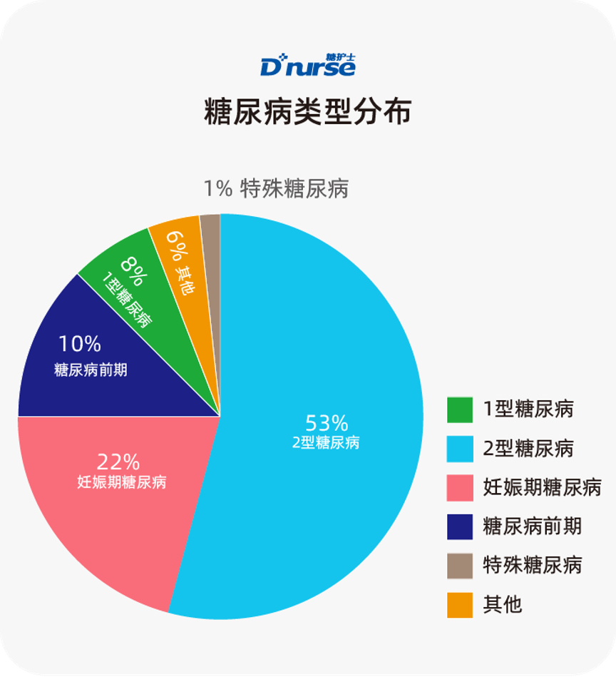 糖尿病能补硒吗