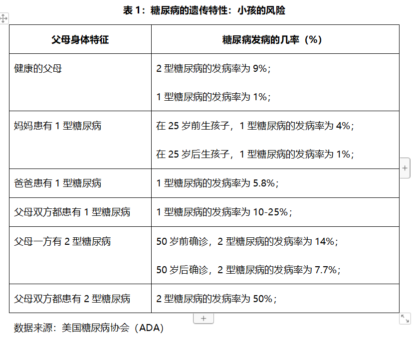 糖尿病人能补硒