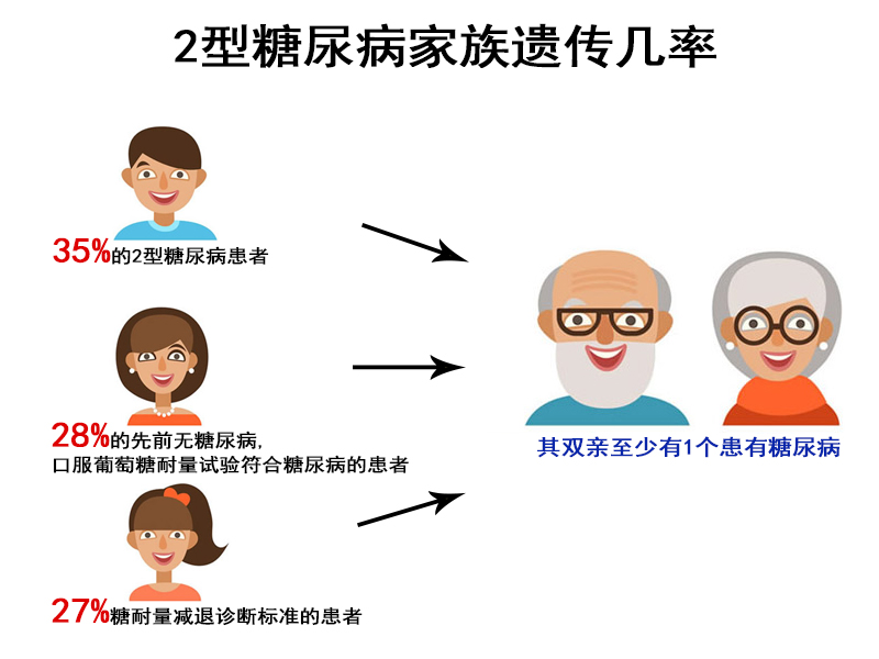 糖尿病人能补硒