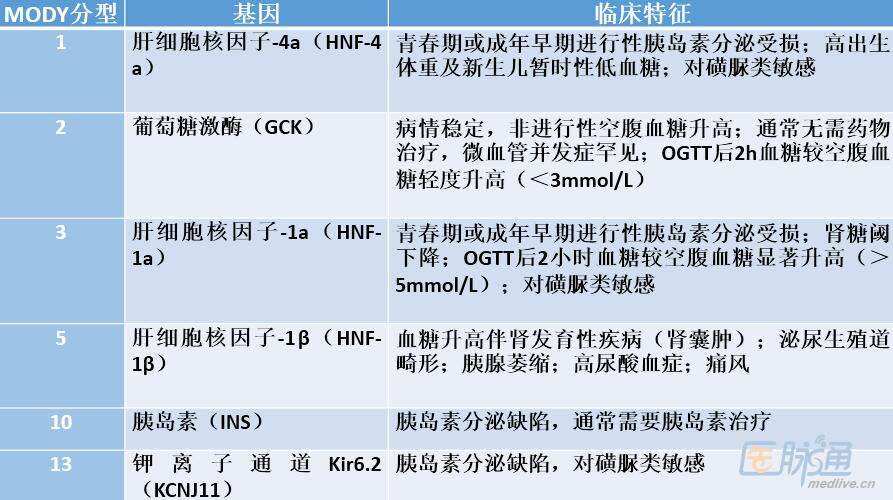 糖尿病人能补硒