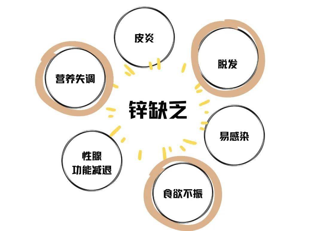 肝病患者要补硒