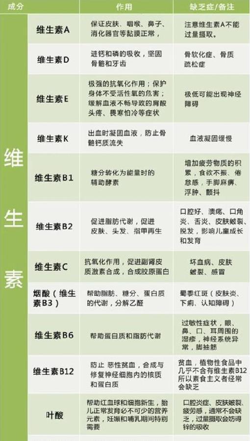 老人皮肤痒补硒